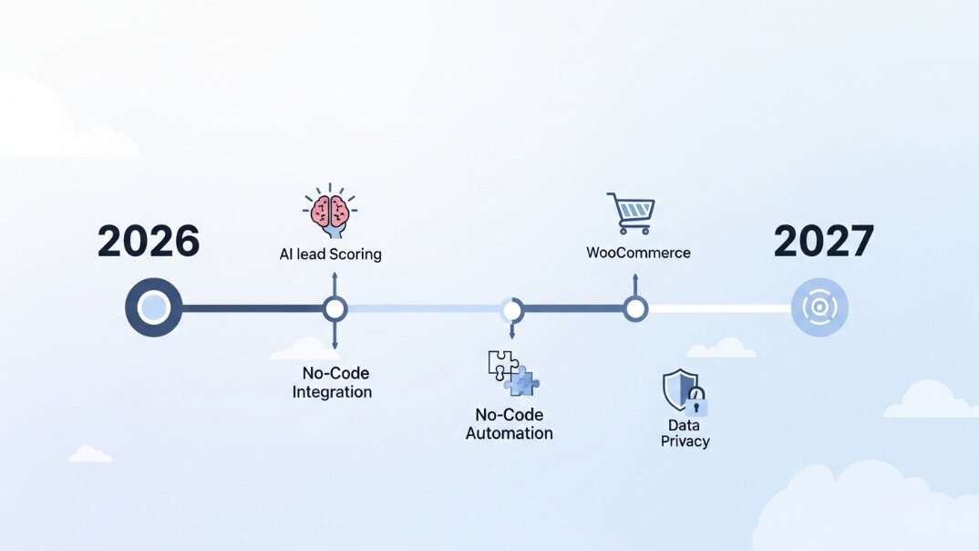 Sales Pipelines in WordPress