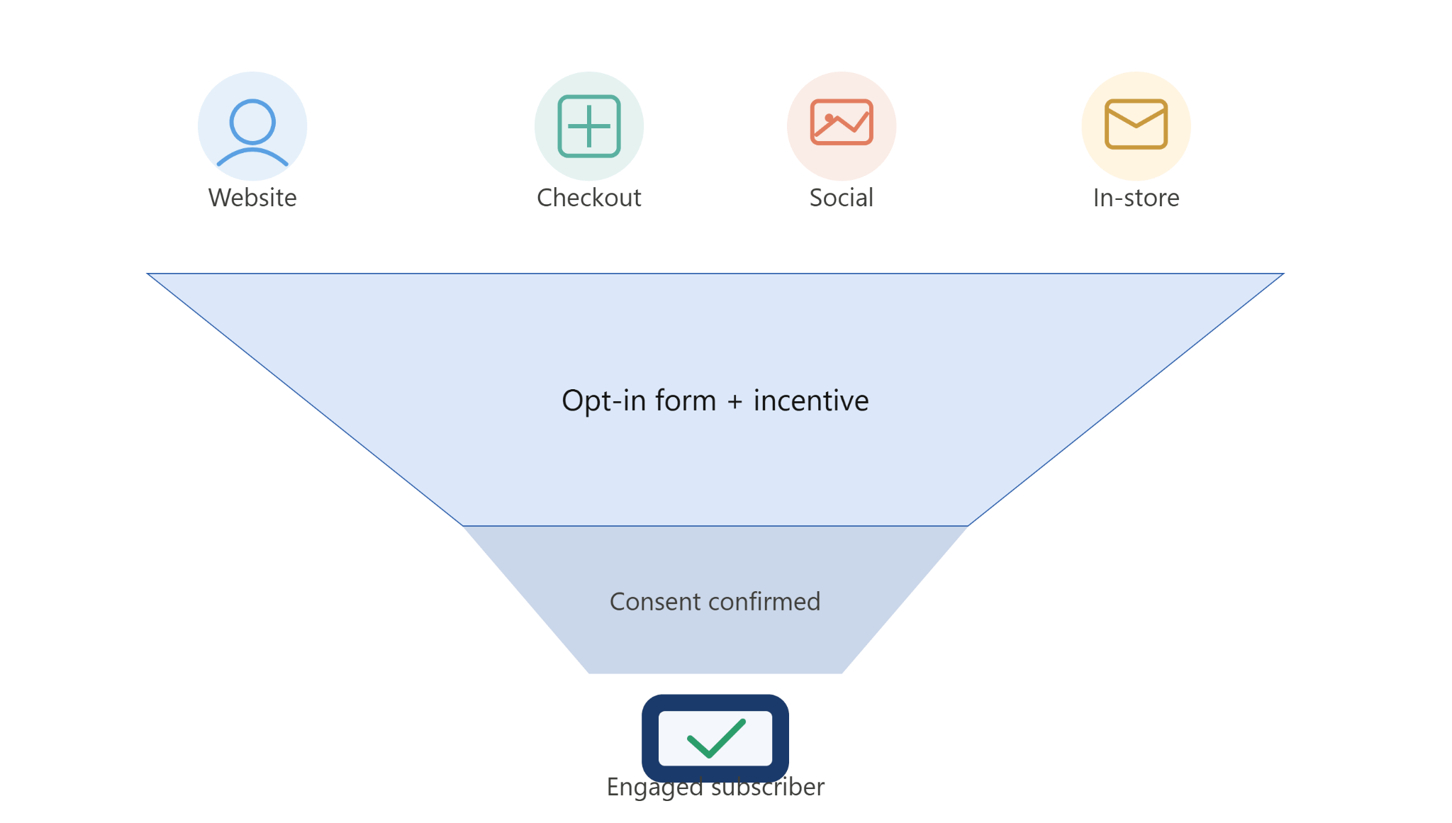 Opt-in Form + Incentive