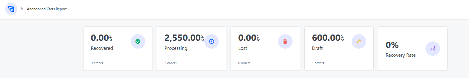 Abandoned Carts report