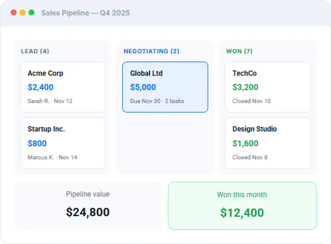 Sales Pipeline