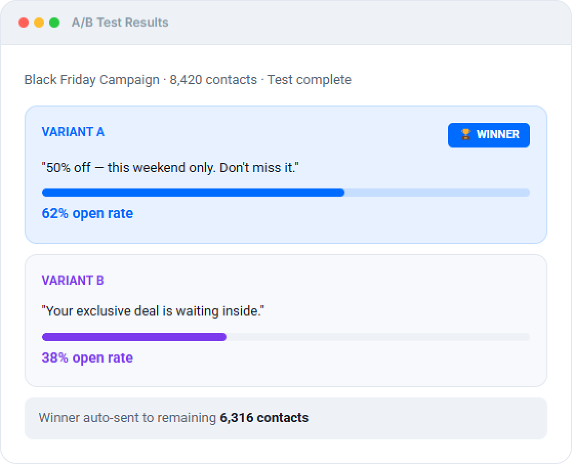 A/B Testing & Analytics