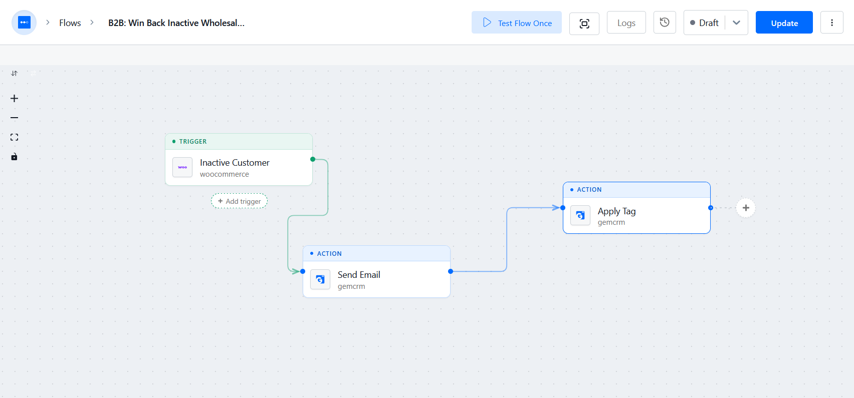 Test Flow