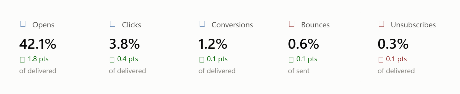 email metrics dashboard