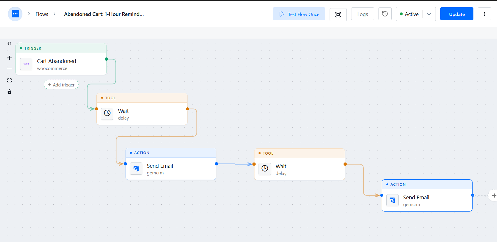 Test Flow